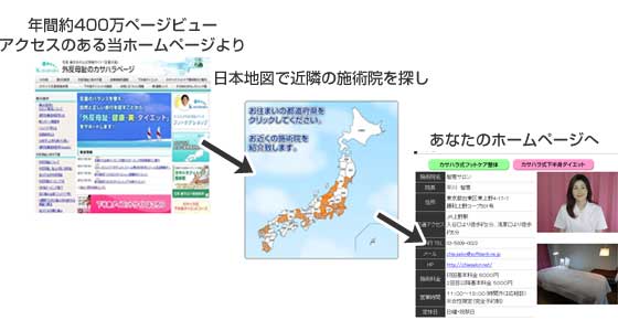 年間72万件のアクセスのある当ホームページより、日本地図で近隣の施術院を探し、あなたのホームページへ